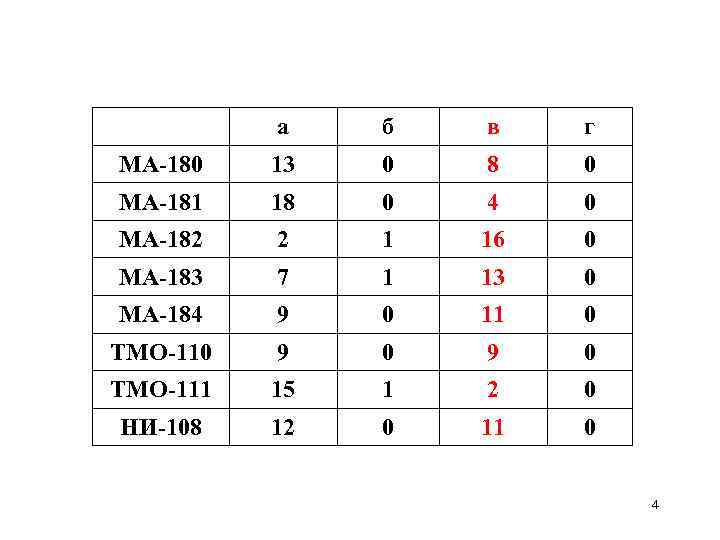 а б в г МА-180 13 0 8 0 МА-181 18 0 4 0