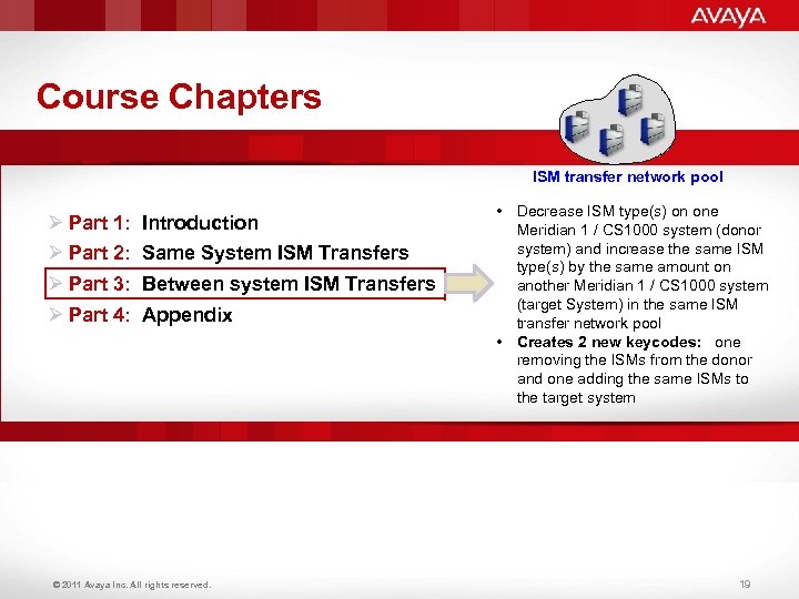 Course Chapters ISM transfer network pool Ø Part 1: Ø Part 2: Ø Part