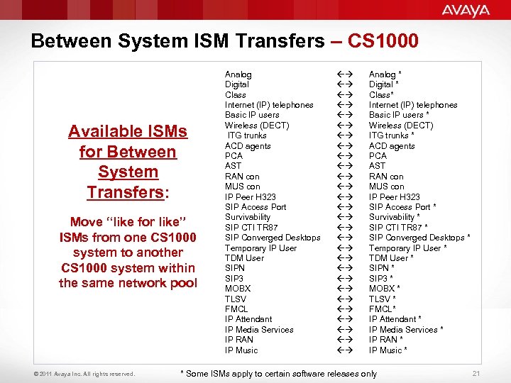 Between System ISM Transfers – CS 1000 Available ISMs for Between System Transfers: Move