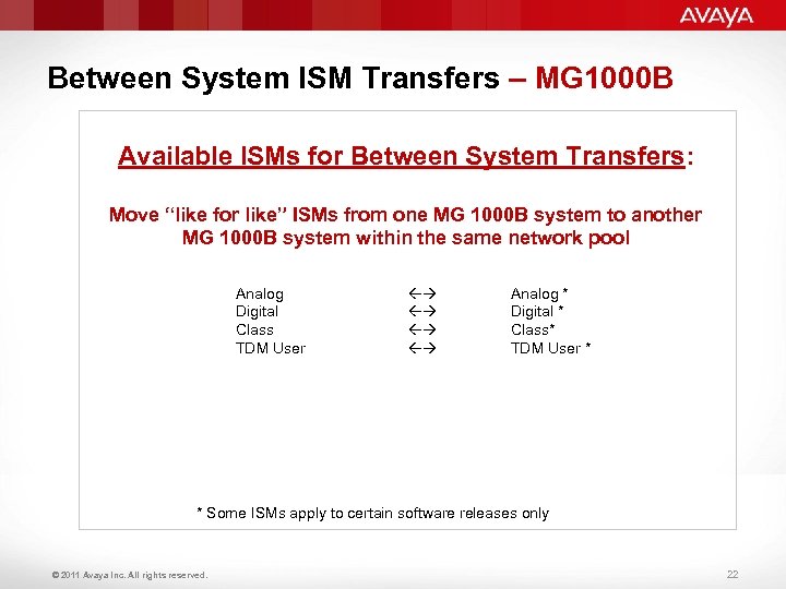 Between System ISM Transfers – MG 1000 B Available ISMs for Between System Transfers: