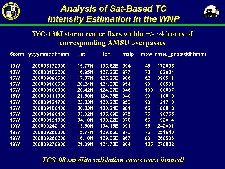 Analysis of Sat-Based TC Intensity Estimation in the WNP WC-130 J storm center fixes