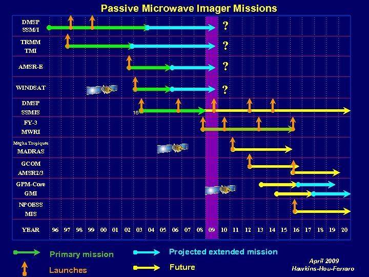 Passive Microwave Imager Missions DMSP SSM/I ? TRMM TMI ? AMSR-E ? WINDSAT ?