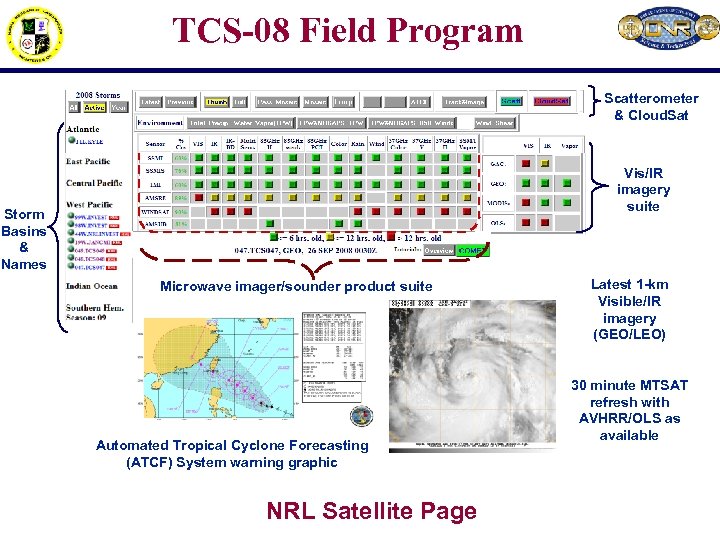 TCS-08 Field Program Scatterometer & Cloud. Sat Vis/IR imagery suite Storm Basins & Names