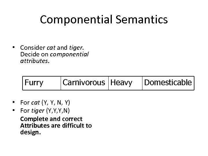 Componential Semantics • Consider cat and tiger. Decide on componential attributes. Furry Carnivorous Heavy