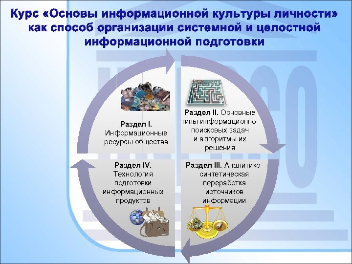 Курс «Основы информационной культуры личности» как способ организации системной и целостной информационной подготовки Раздел