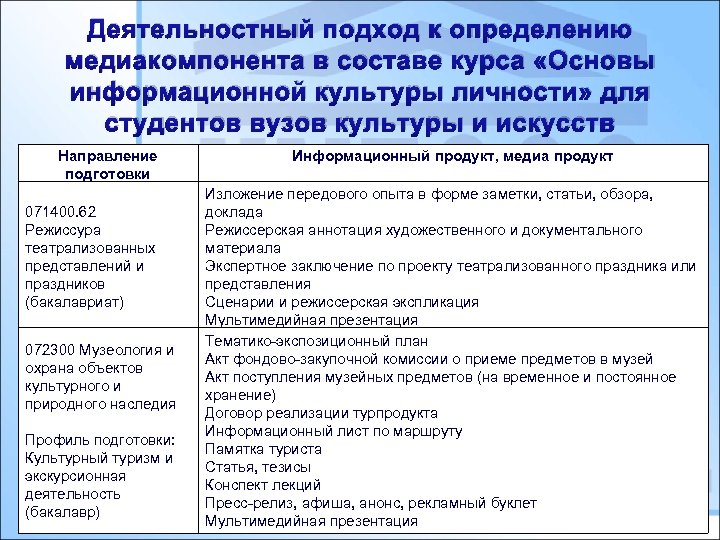 Деятельностный подход к определению медиакомпонента в составе курса «Основы информационной культуры личности» для студентов