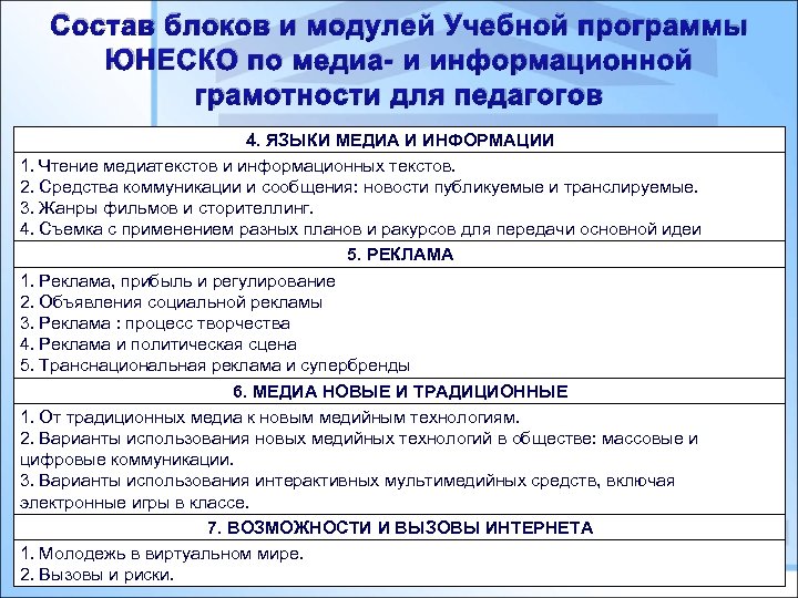 Состав блоков и модулей Учебной программы ЮНЕСКО по медиа- и информационной грамотности для педагогов