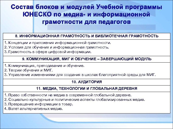 Состав блоков и модулей Учебной программы ЮНЕСКО по медиа- и информационной грамотности для педагогов