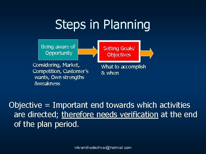 Steps in Planning Being aware of Opportunity Considering, Market, Competition, Customer’s wants, Own strengths