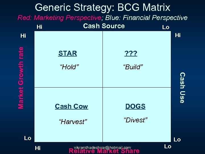 Generic Strategy: BCG Matrix Red: Marketing Perspective; Blue: Financial Perspective Cash Source Hi Lo