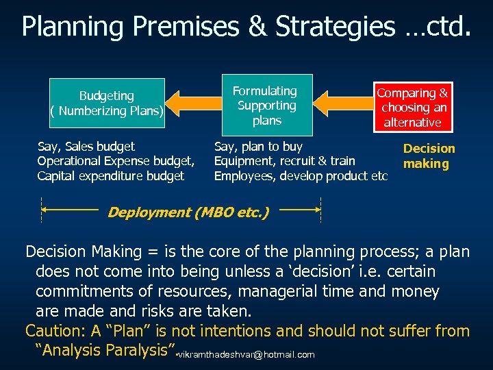 Planning Premises & Strategies …ctd. Budgeting ( Numberizing Plans) Say, Sales budget Operational Expense