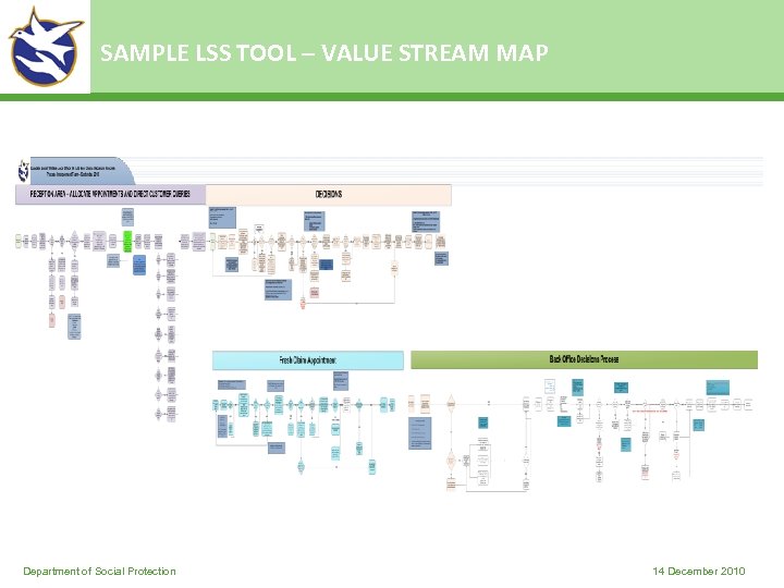 SAMPLE LSS TOOL – VALUE STREAM MAP Department of Social Protection 14 December 2010