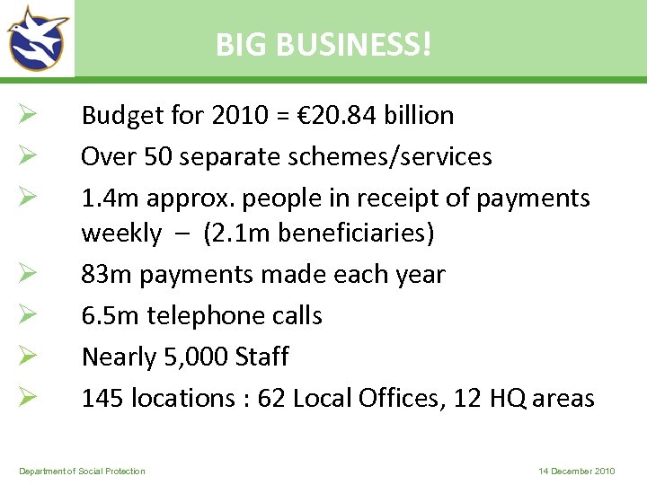 BIG BUSINESS! Ø Ø Ø Budget for 2010 = € 20. 84 billion Over