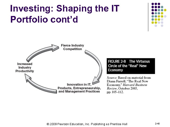 Investing: Shaping the IT Portfolio cont’d © 2009 Pearson Education, Inc. Publishing as Prentice