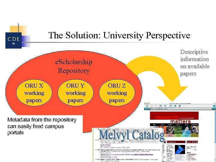 The Solution: University Perspective Descriptive information on available papers e. Scholarship Repository ORU X