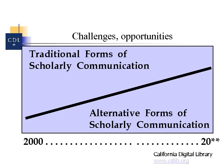 Challenges, opportunities Traditional Forms of Scholarly Communication Alternative Forms of Scholarly Communication 2000. .