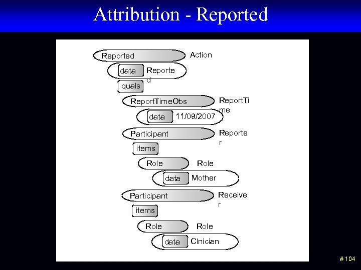 Attribution - Reported Action Reported data quals Reporte d Report. Time. Obs 11/09/2007 data