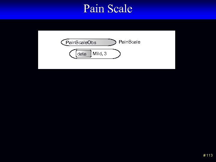 Pain Scale Pain. Scale. Obs data Pain. Scale Mild, 3 # 113 