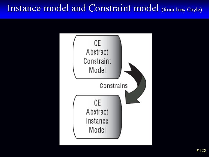 Instance model and Constraint model (from Joey Coyle) # 120 