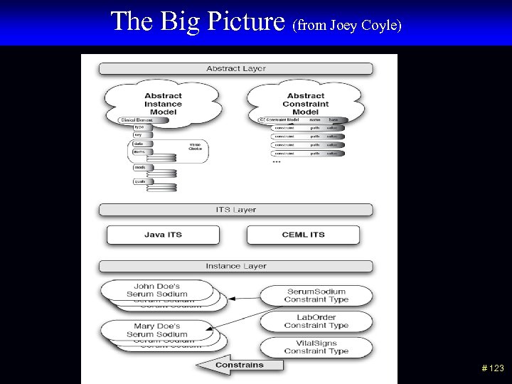 The Big Picture (from Joey Coyle) # 123 