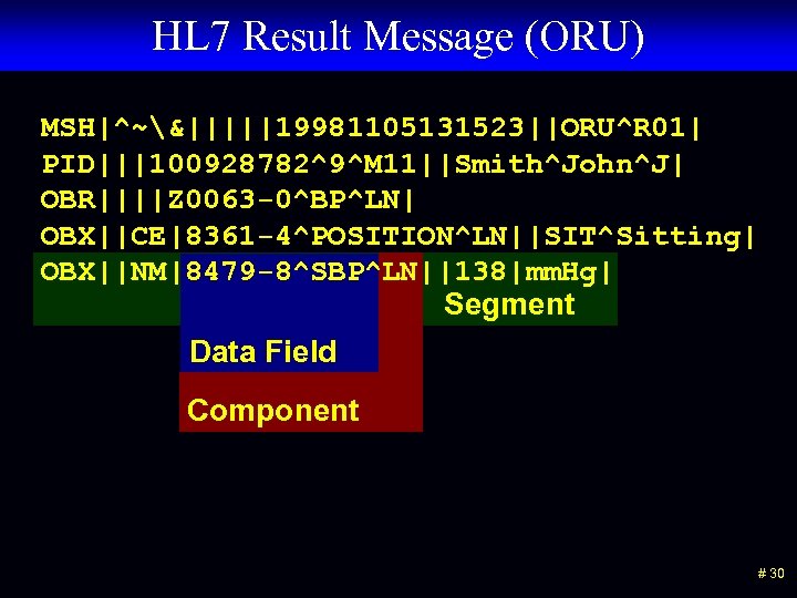 HL 7 Result Message (ORU) MSH|^~&|||||19981105131523||ORU^R 01| PID|||100928782^9^M 11||Smith^John^J| OBR||||Z 0063 -0^BP^LN| OBX||CE|8361 -4^POSITION^LN||SIT^Sitting|