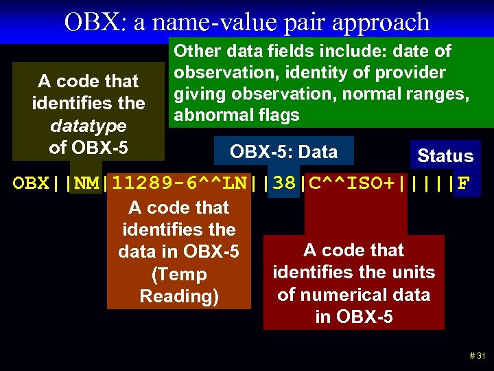 OBX: a name-value pair approach A code that identifies the datatype of OBX-5 Other