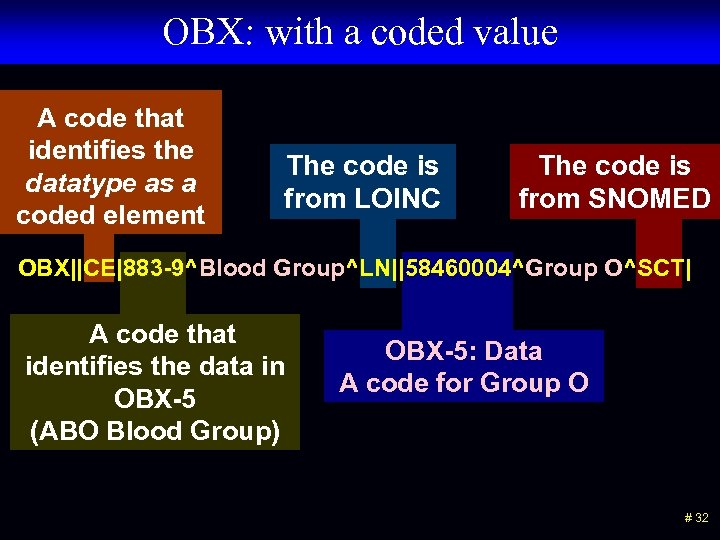 OBX: with a coded value A code that identifies the datatype as a coded