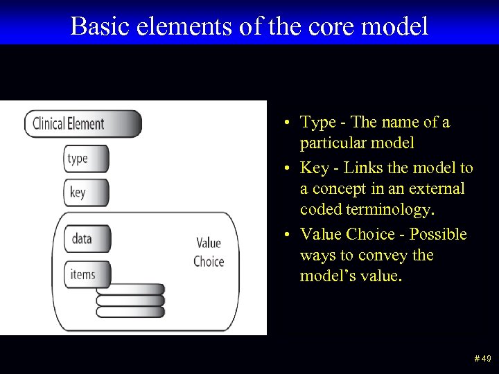 Basic elements of the core model • Type - The name of a particular