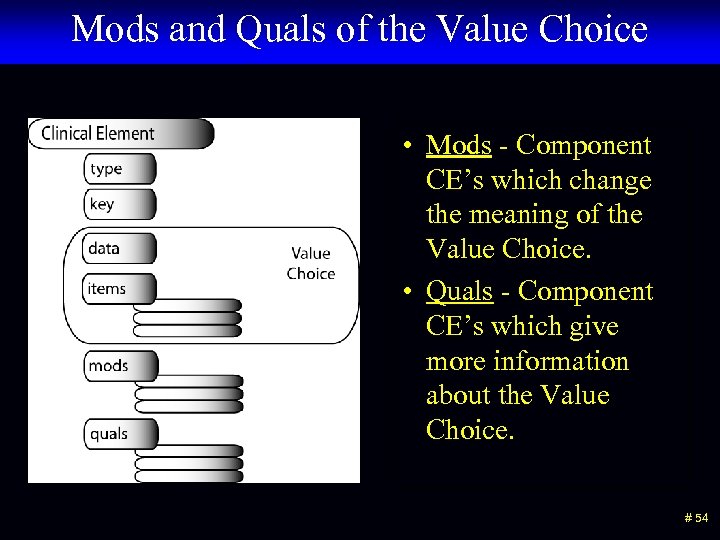 Mods and Quals of the Value Choice • Mods - Component CE’s which change