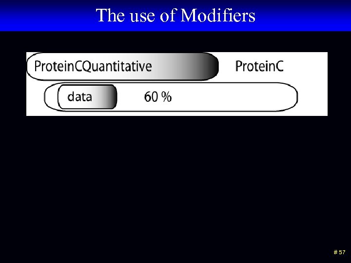 The use of Modifiers # 57 