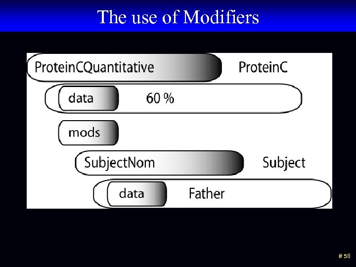 The use of Modifiers # 58 