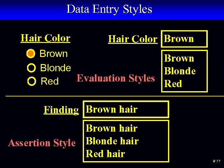 Data Entry Styles Hair Color Brown Blonde Evaluation Styles Red Finding Brown hair Assertion