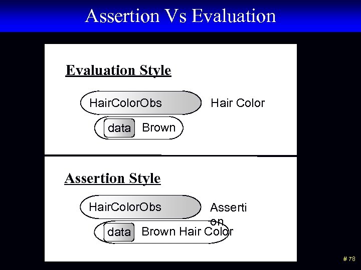 Assertion Vs Evaluation Style Hair. Color. Obs Hair Color data Brown Assertion Style Hair.