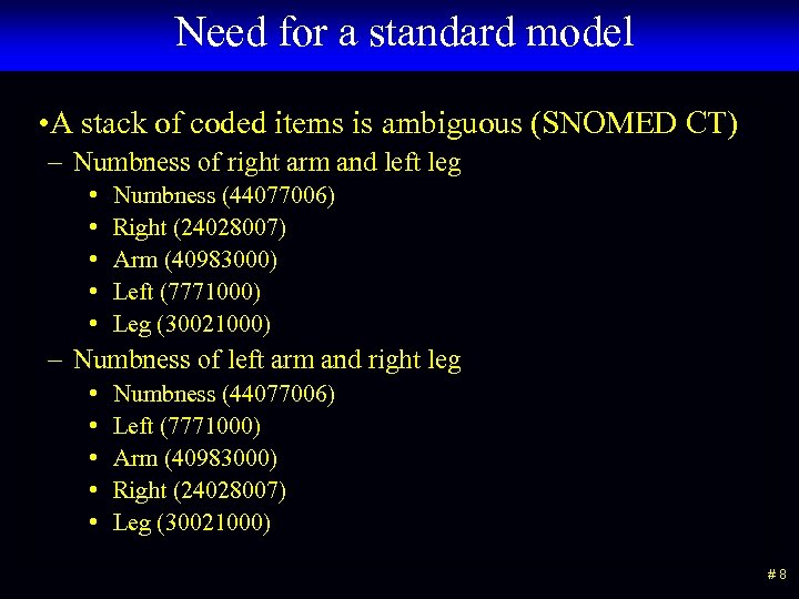 Need for a standard model • A stack of coded items is ambiguous (SNOMED