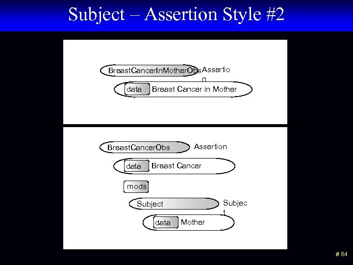 Subject – Assertion Style #2 Breast. Cancer. In. Mother. Obs Assertio n data Breast