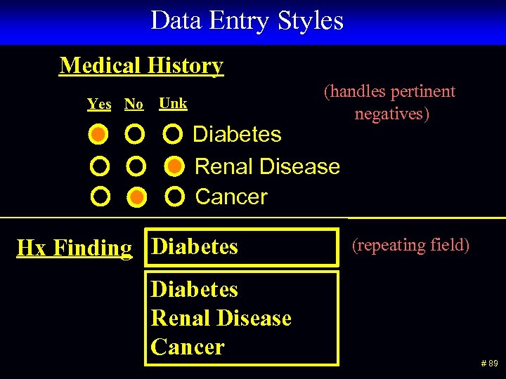 Data Entry Styles Medical History Yes No Unk (handles pertinent negatives) Diabetes Renal Disease