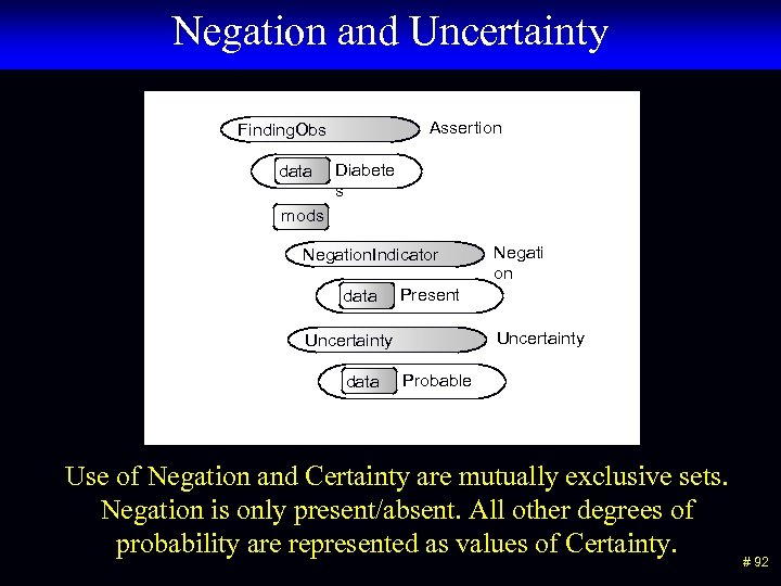 Negation and Uncertainty Assertion Finding. Obs data Diabete s mods Negation. Indicator data Present