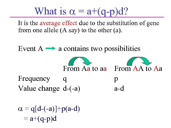 What is = a+(q-p)d? It is the average effect due to the substitution of
