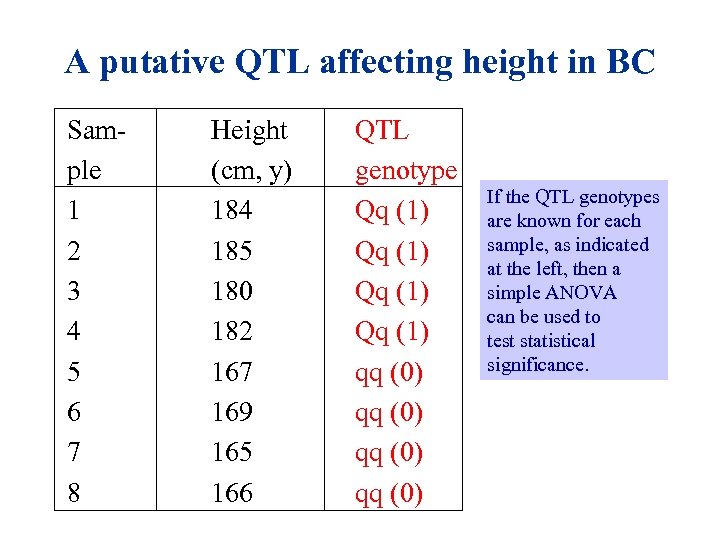 A putative QTL affecting height in BC Sam- ple 1 2 3 4 5