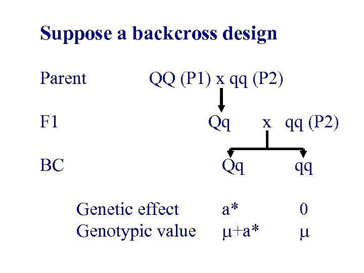 Suppose a backcross design Parent F 1 QQ (P 1) x qq (P 2)