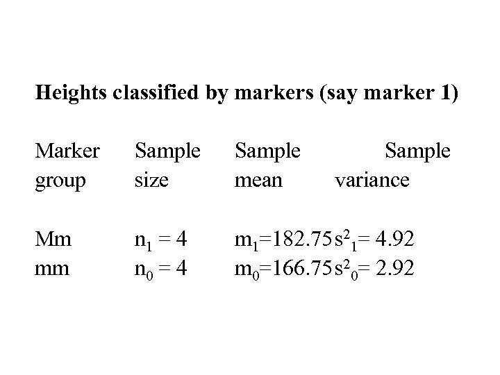 Heights classified by markers (say marker 1) Marker group Sample size Sample mean Sample