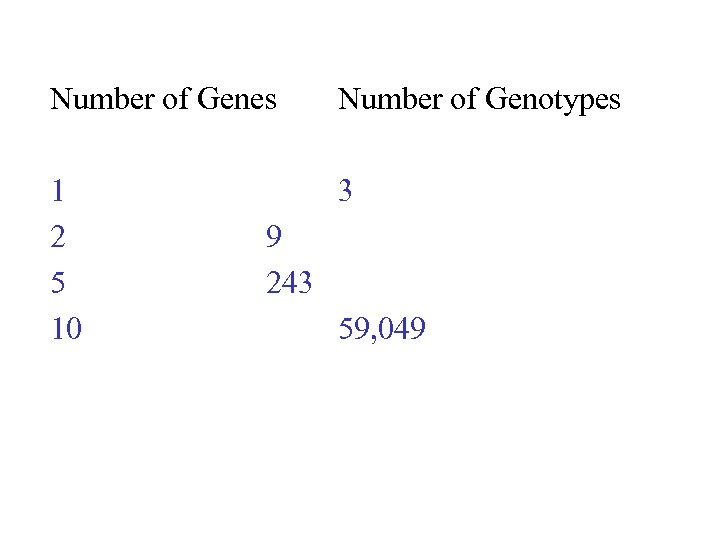 Number of Genes Number of Genotypes 1 2 5 10 3 9 243 59,