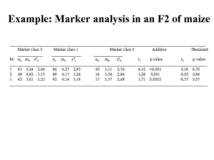 Example: Marker analysis in an F 2 of maize _______________________________________________ Marker class 2 Marker