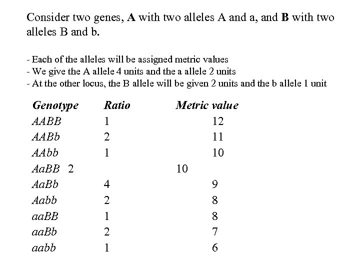 Consider two genes, A with two alleles A and a, and B with two