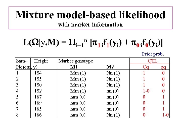 Mixture model-based likelihood with marker information L( |y, M) = i=1 n [ 1|if