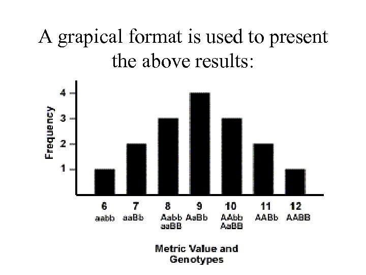 A grapical format is used to present the above results: 