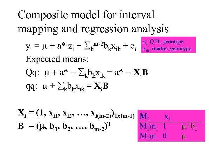 Composite model for interval mapping and regression analysis m-2 b zi: QTL genotype i