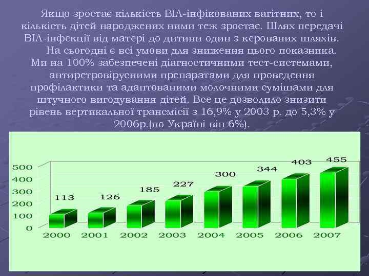 Якщо зростає кількість ВІЛ-інфікованих вагітних, то і кількість дітей народжених ними теж зростає. Шлях