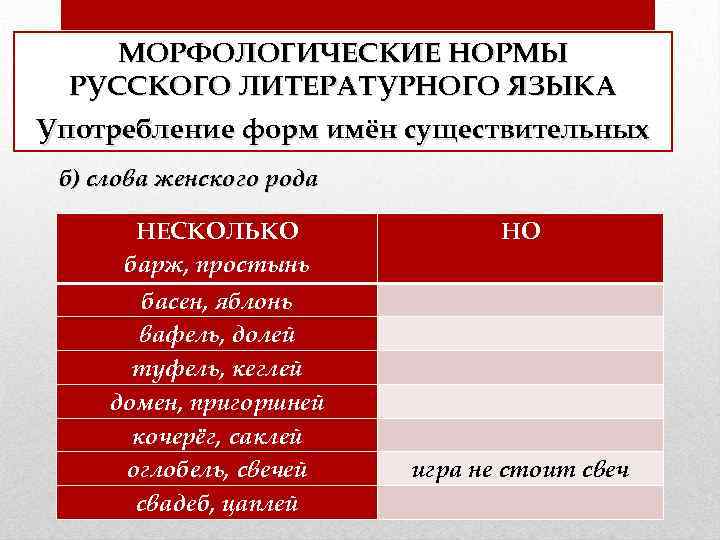 МОРФОЛОГИЧЕСКИЕ НОРМЫ РУССКОГО ЛИТЕРАТУРНОГО ЯЗЫКА Употребление форм имён существительных б) слова женского рода НЕСКОЛЬКО