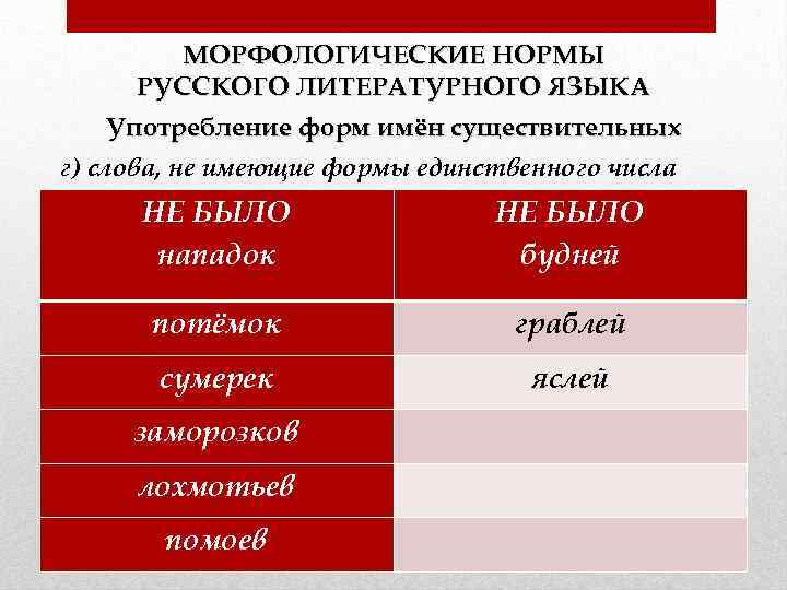 Употребление существительных в речи